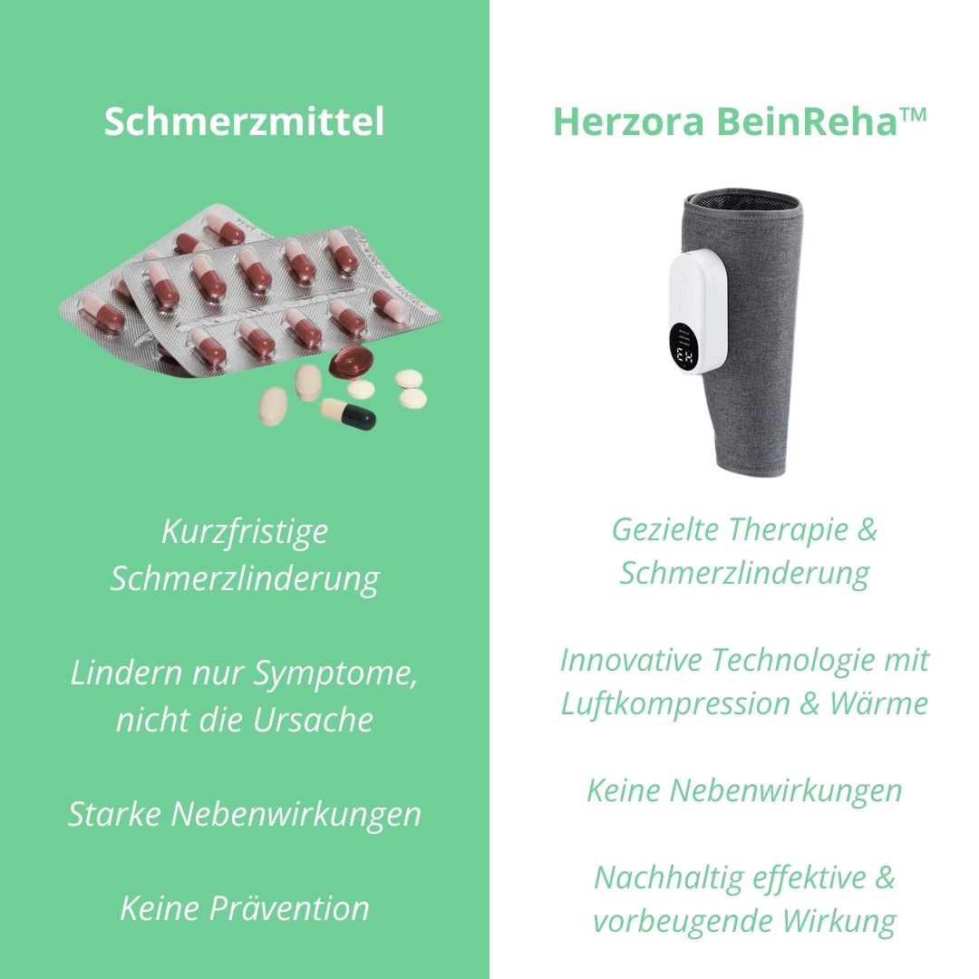 Herzora BeinReha™