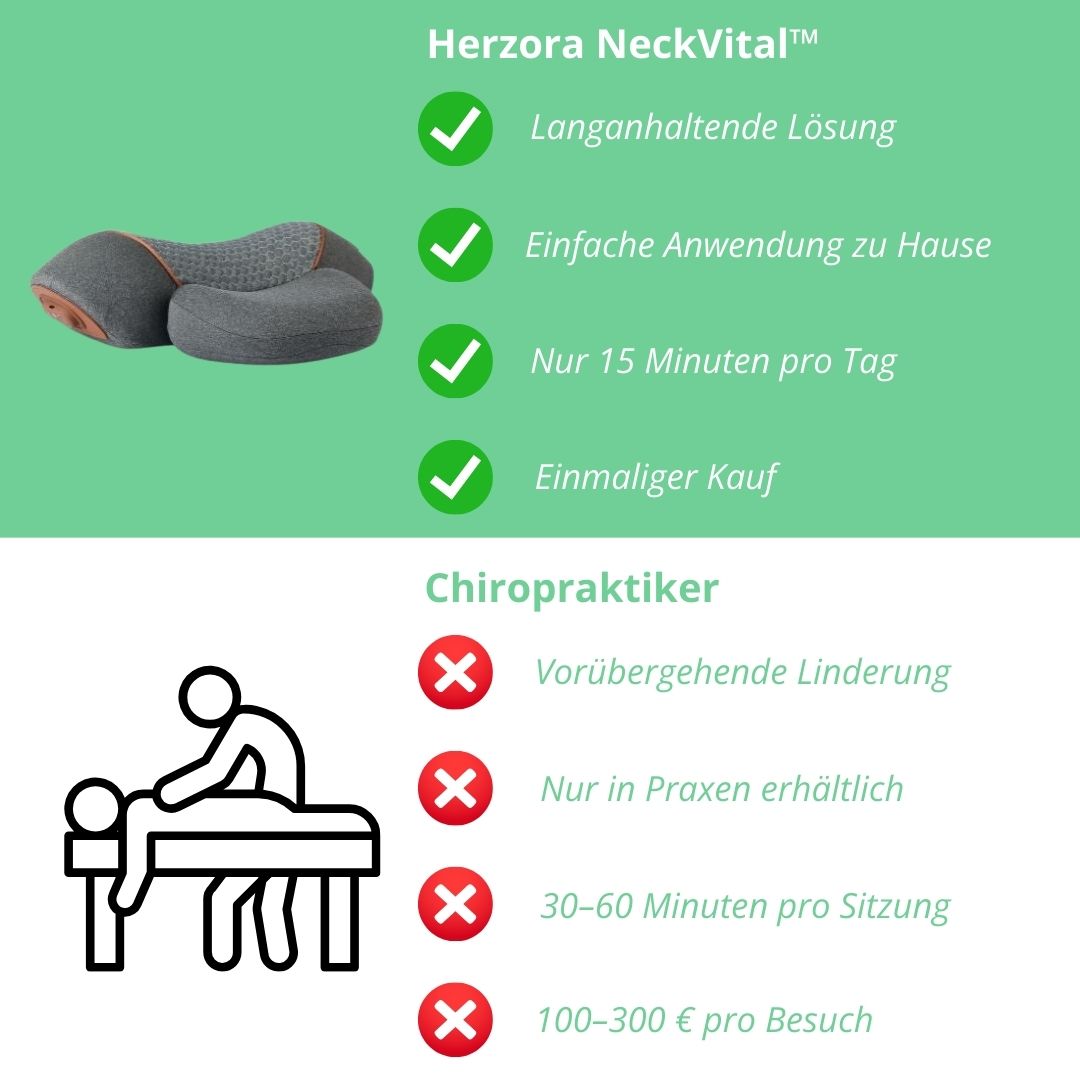 Herzora NeckVital™
