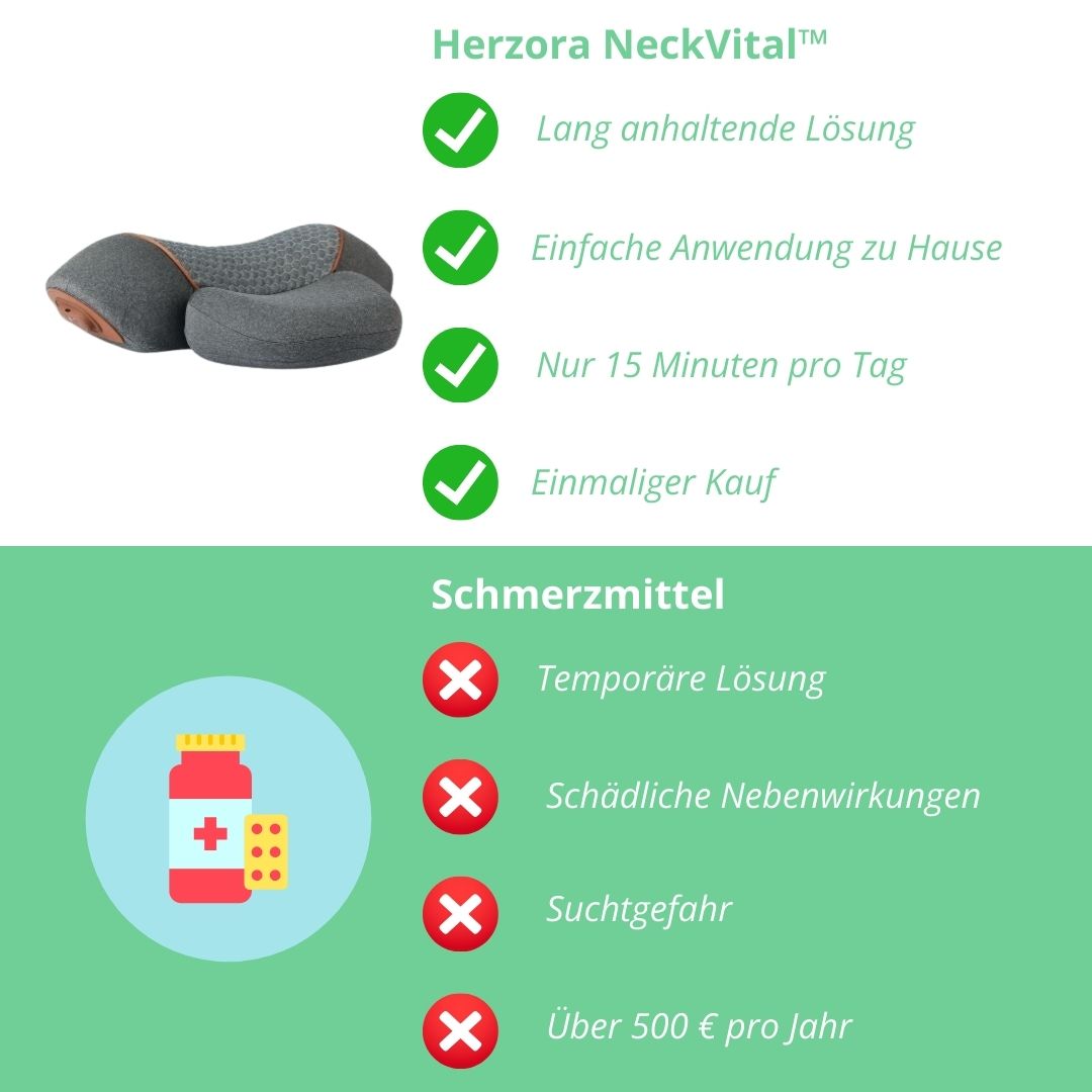 Herzora NeckVital™