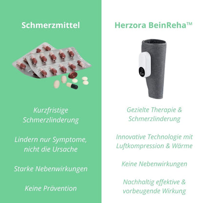 Herzora BeinReha™