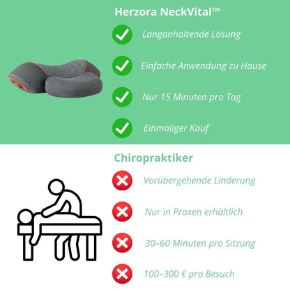 Herzora NeckVital™
