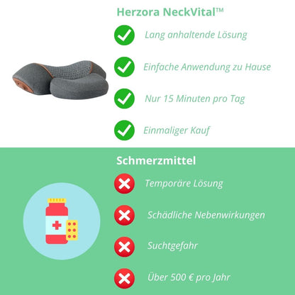 Herzora NeckVital™